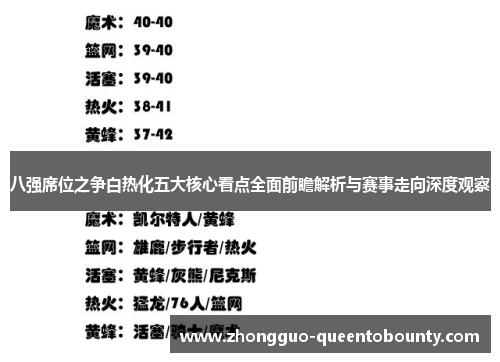 八强席位之争白热化五大核心看点全面前瞻解析与赛事走向深度观察