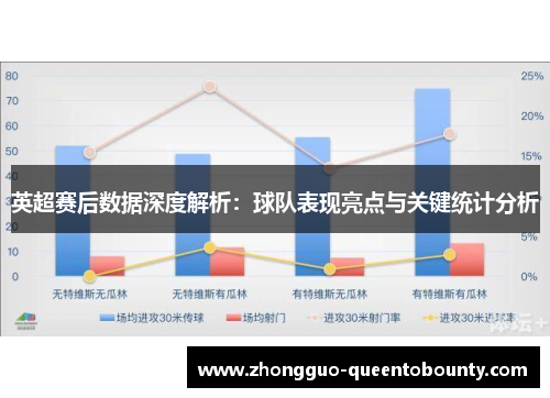 英超赛后数据深度解析：球队表现亮点与关键统计分析