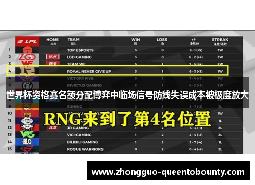 世界杯资格赛名额分配博弈中临场信号防线失误成本被极度放大
