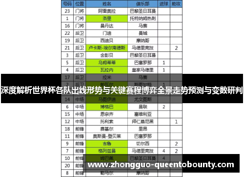 深度解析世界杯各队出线形势与关键赛程博弈全景走势预测与变数研判 深度解析世界杯各队出线形势与关键赛程博弈全景走势预测与变数研判