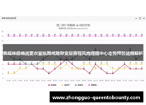 英超保级暗战更衣室氛围成隐形变量赛程风向提醒中心走势预警战局解析