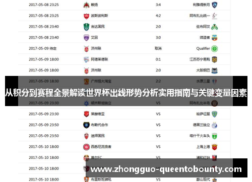 从积分到赛程全景解读世界杯出线形势分析实用指南与关键变量因素 从积分到赛程全景解读世界杯出线形势分析实用指南与关键变量因素